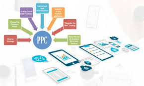 Choose The Best Ppc Company In Delhi Ncr For Optimal Ad Performance